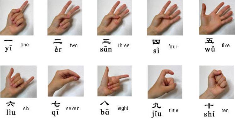 Học đếm số từ 1 đến 10 tiếng trung