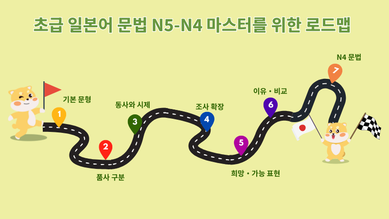 suggested-roadmap-for-learning-japanese-grammar-n5