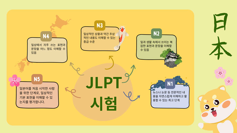 JLPT-test-levels-N1-N2-N3-N4-N5